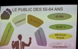 Département et résidences sénior