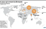 Les pays qui arment la Birmanie