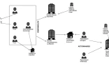 infographie panama papers