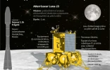 Le premier appareil russe vers le sol lunaire depuis 1976