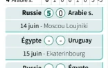 Classement du groupe A du Mondial-2018