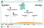 Tour de France 2019 : 1ère étape