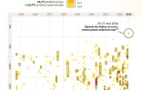 Vagues de chaleur en France : plus précoces, fréquentes et chaudes