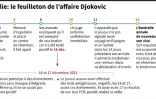 Open d'Australie: le feuilleton de l'affaire Djokovic