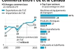 Commerce entre l'UE et le Canada