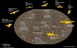 Les missions d'exploration de Mars