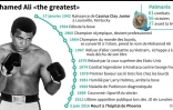 Mohammed Ali "the greatest"
