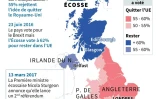 Carte du Royaume-Uni montrant les scores du référendum sur le Brexit, données sur le référendum concernant l'indépendance de l'Ecosse