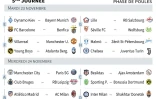 Programme de la 5ème journée de la phase de poules de la Ligue des champions 2021-2022
