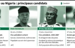 Présidentielle au Nigeria : principaux candidats