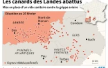 Les canards des Landes abattus