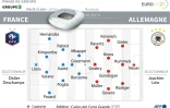 Compositions probables des équipes de la France et de l'Allemagne pour leur match de l'Euro 2020 du mardi 15 juin à Munich