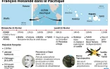 François Hollande dans le Pacifique