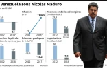 Le Venezuela sous Nicolas Maduro