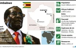 Zimbabwe