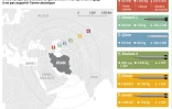 Les principaux missiles balistiques de l'Iran
