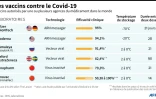 Les vaccins contre le Covid-19