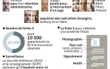 Primaire à droite : les fichés S