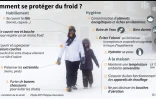 Comment se protéger du froid ?