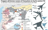 Frappes aériennes russes et françaises en Syrie contre l'EI