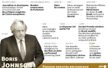 Boris Johnson