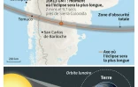 Éclipse solaire totale visible au Chili et en Argentine