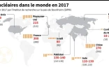 Les armes nucléaires dans le monde en 2017