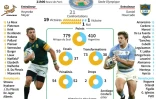 Présentation de la petite finale du Mondial Afrique du Sud - Argentine