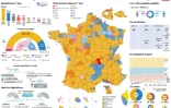 Second tour des législatives : la République en Marche vers une majorité sans partage