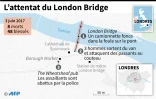 L'attentat du London Bridge