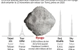 L'astéroïde Ryugu