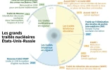 Les traités nucléaires entre Moscou et Washington