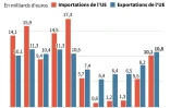 Echanges commerciaux UE-Iran