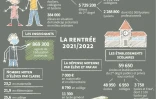 La rentrée 2021/2022