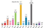 Européennes : les résultats