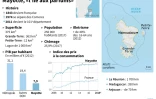 Mayotte, "l'île aux parfums"