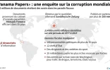 "Panama papers" : une enquĂŞte sur la corruption mondiale