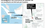 Attaques terminées à Jakarta