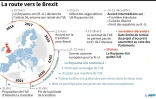 La route vers le Brexit