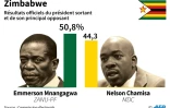 Zimbabwe