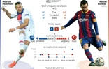 Ligue des champions : Paris SG - Barcelone