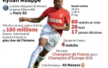 Kylian Mbappé