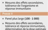 Les étapes de fabrication d'un vaccin