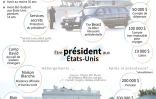 Etre président aux Etats-Unis
