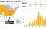 Les condamnés à mort aux Etats-Unis