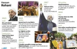 L'Iran sous Rohani