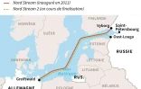 Gazoducs Nord Stream