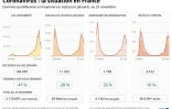 Coronavirus : la situation en France