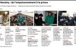 AlexeĂŻ Navalny : de l'empoisonnement Ă la prison