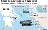 Série de naufrages en mer Egée